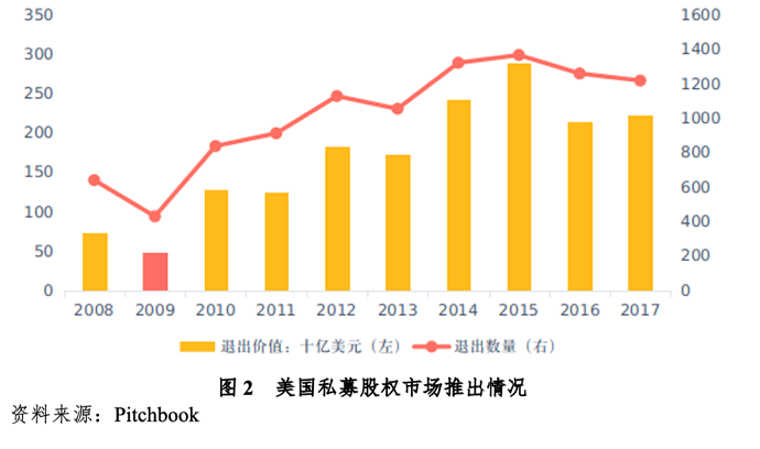 境外私募股权基金