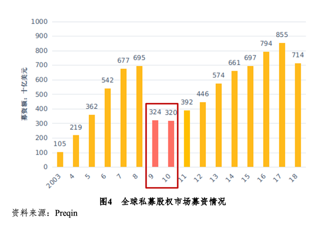 境外私募股权基金