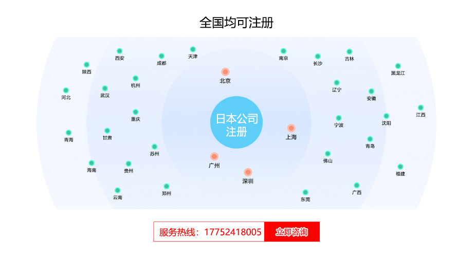 日本公司注册