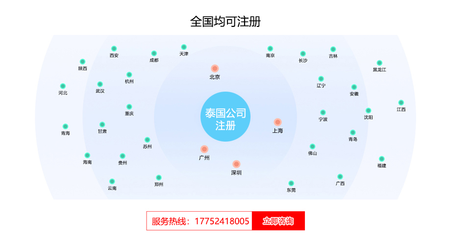 泰国公司注册
